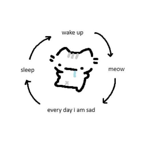 Стикер Doodle cats