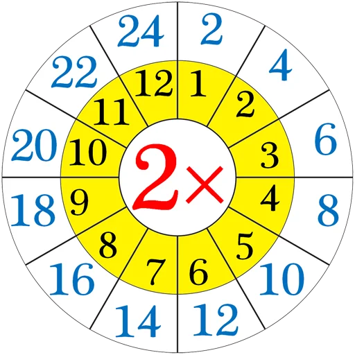 Стикер Multiplication Tables
