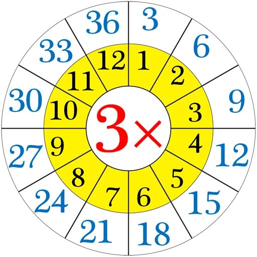 Стикер Multiplication Tables